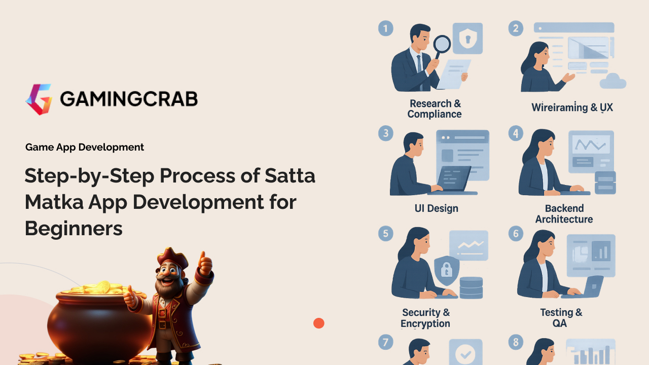 Step-by-Step Process of Satta Matka App Development for Beginners